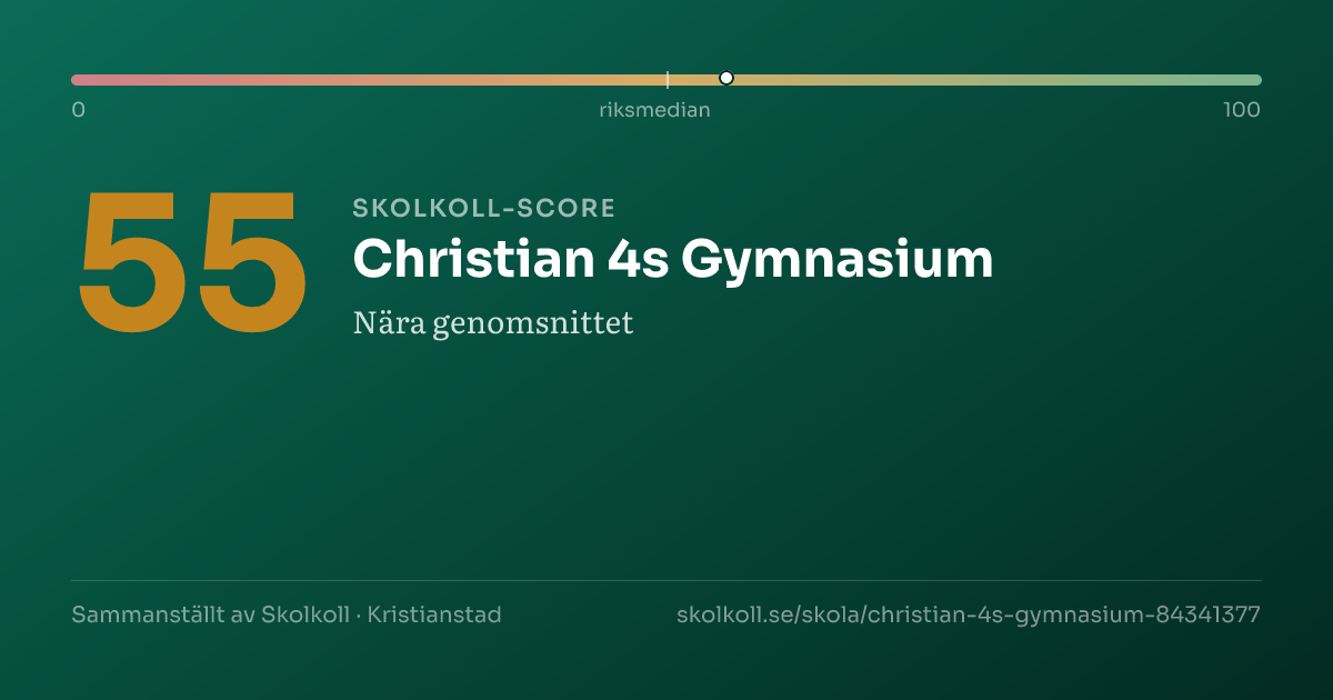 Skolkoll score for Christian 4s Gymnasium