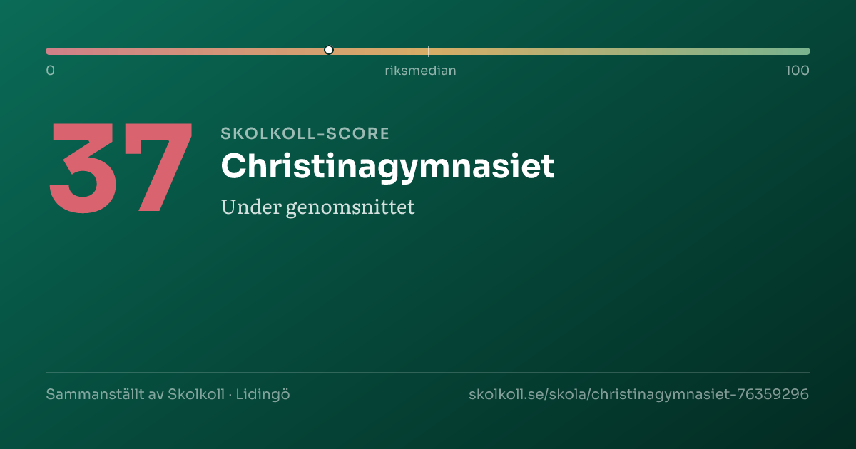 Skolkoll-score för Christinagymnasiet