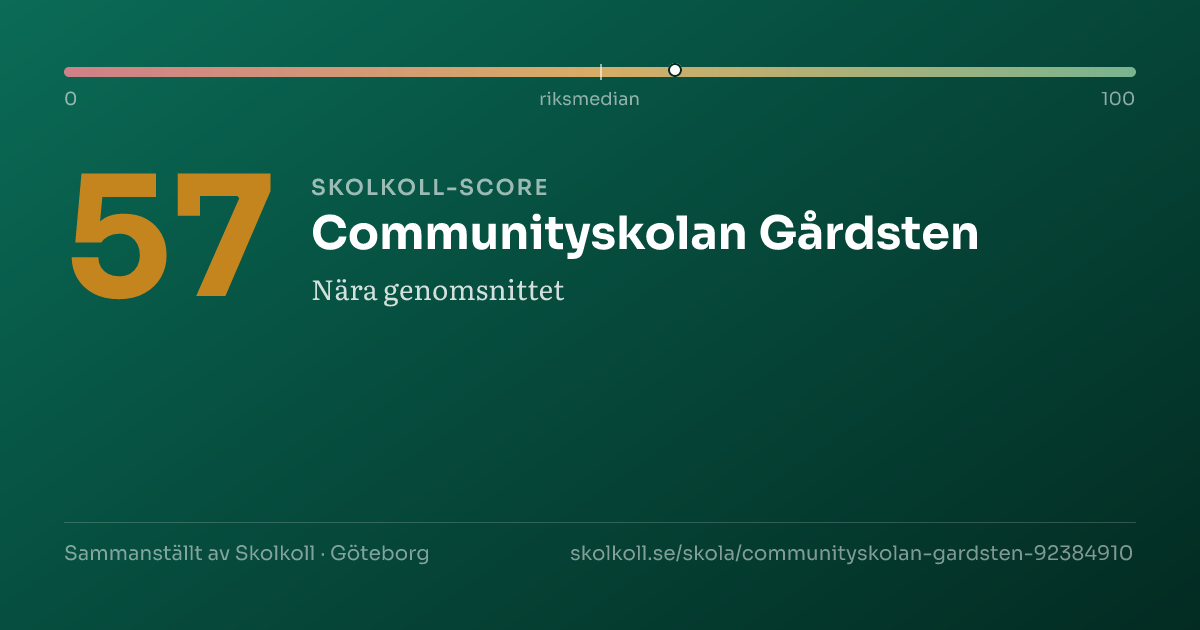 Skolkoll-score för Communityskolan Gårdsten