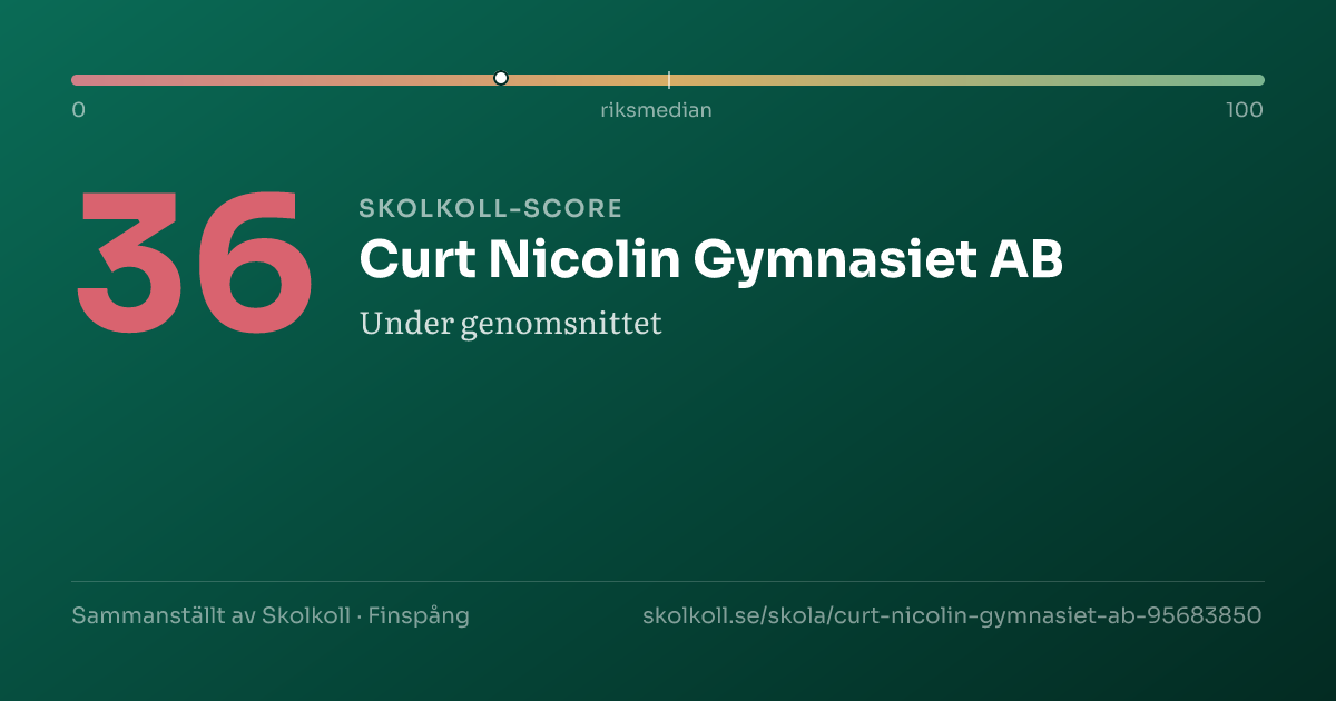 Skolkoll score for Curt Nicolin Gymnasiet AB