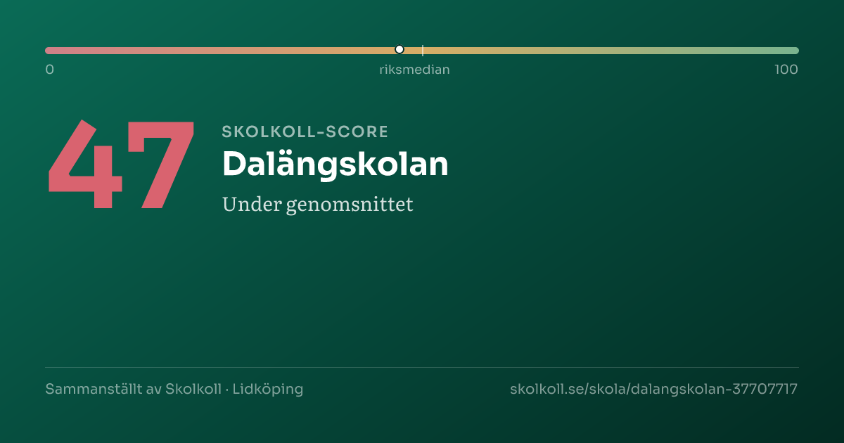 Skolkoll score for Dalängskolan