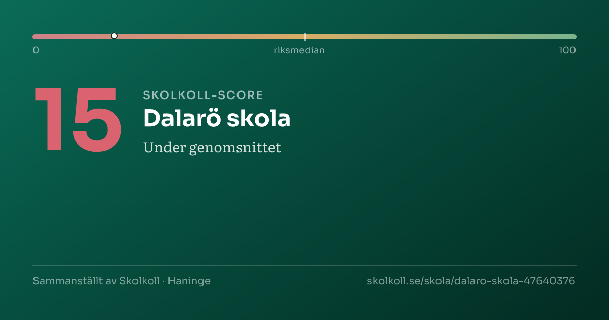 Skolkoll-score för Dalarö skola