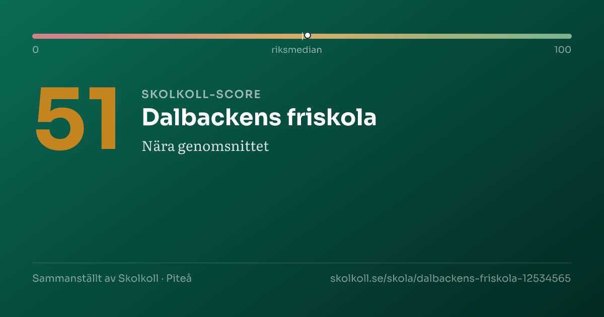Skolkoll score for Dalbackens friskola