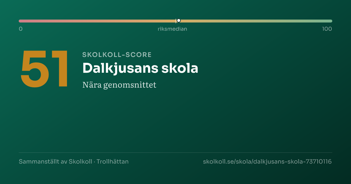 Skolkoll score for Dalkjusans skola