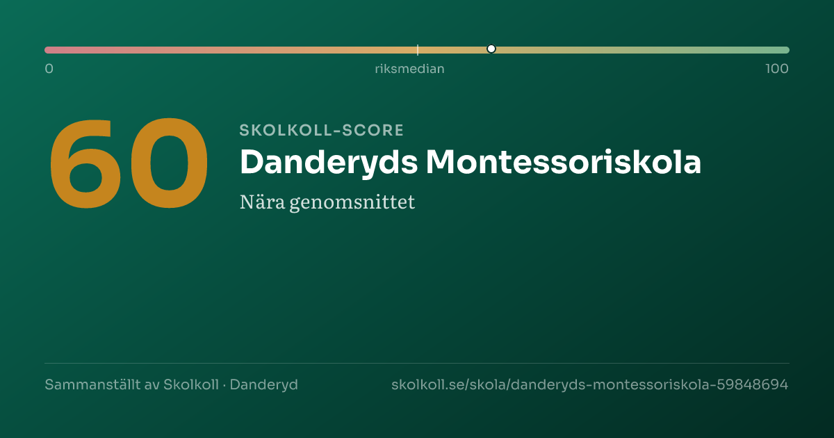 Skolkoll-score för Danderyds Montessoriskola