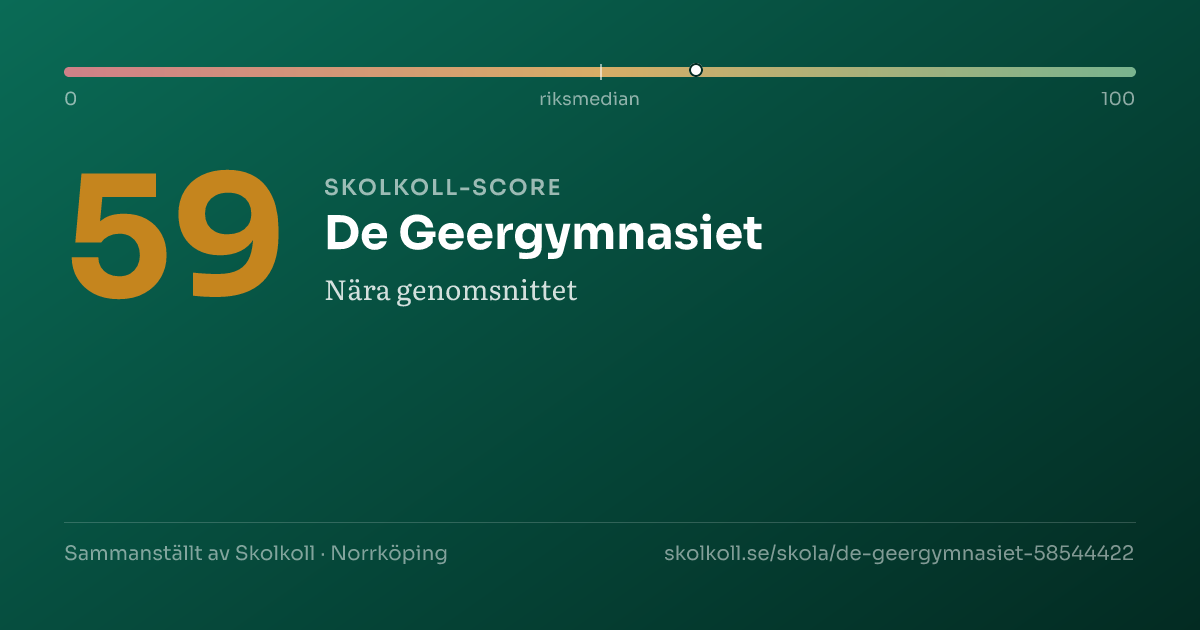 Skolkoll-score för De Geergymnasiet