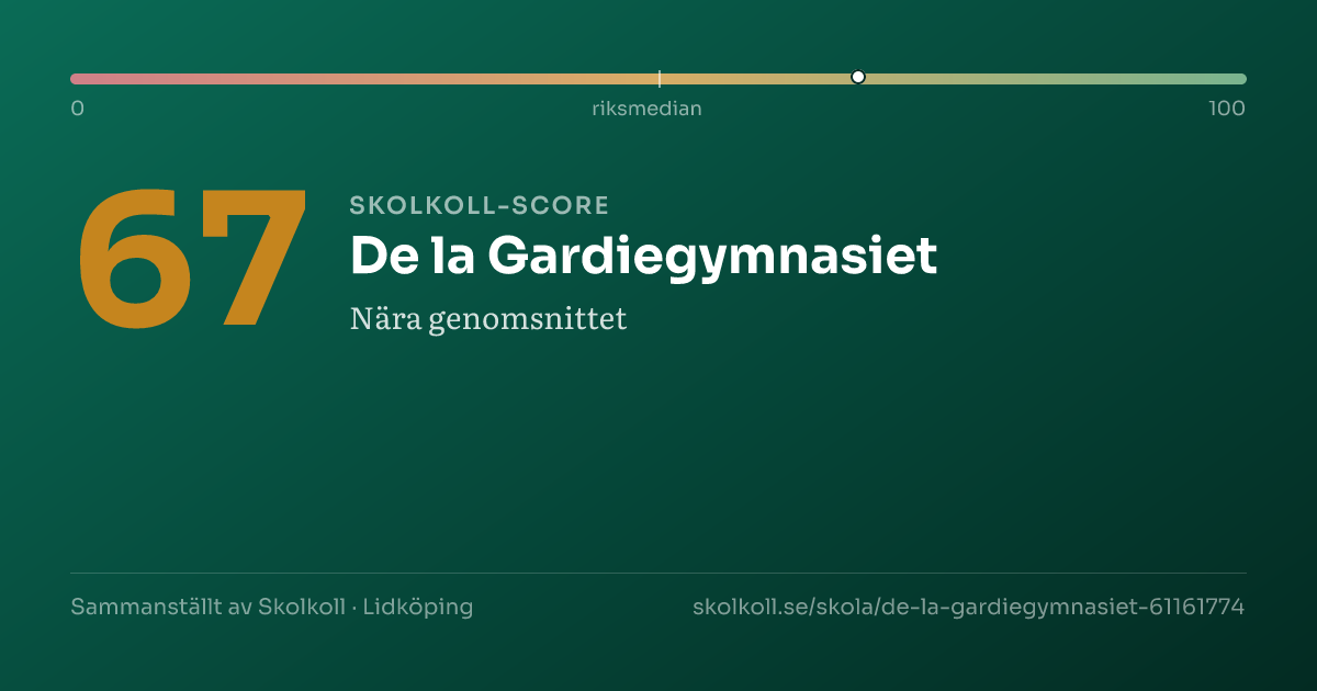 Skolkoll-score för De la Gardiegymnasiet