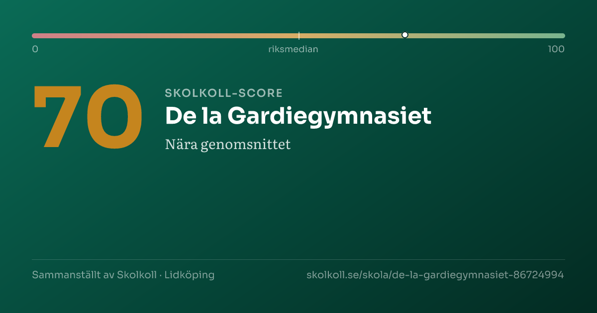 Skolkoll-score för De la Gardiegymnasiet
