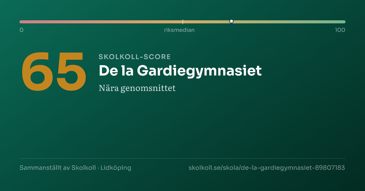 Skolkoll-score för De la Gardiegymnasiet