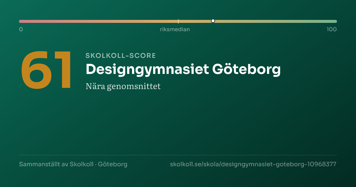 Skolkoll-score för Designgymnasiet Göteborg