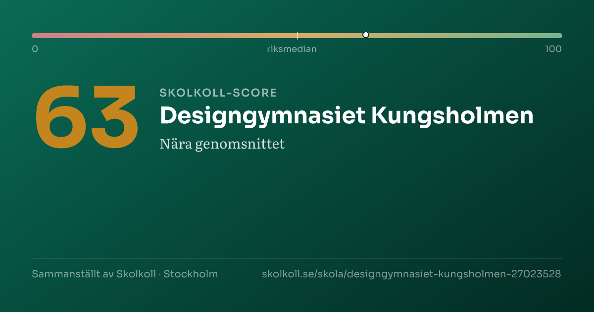 Skolkoll score for Designgymnasiet Kungsholmen