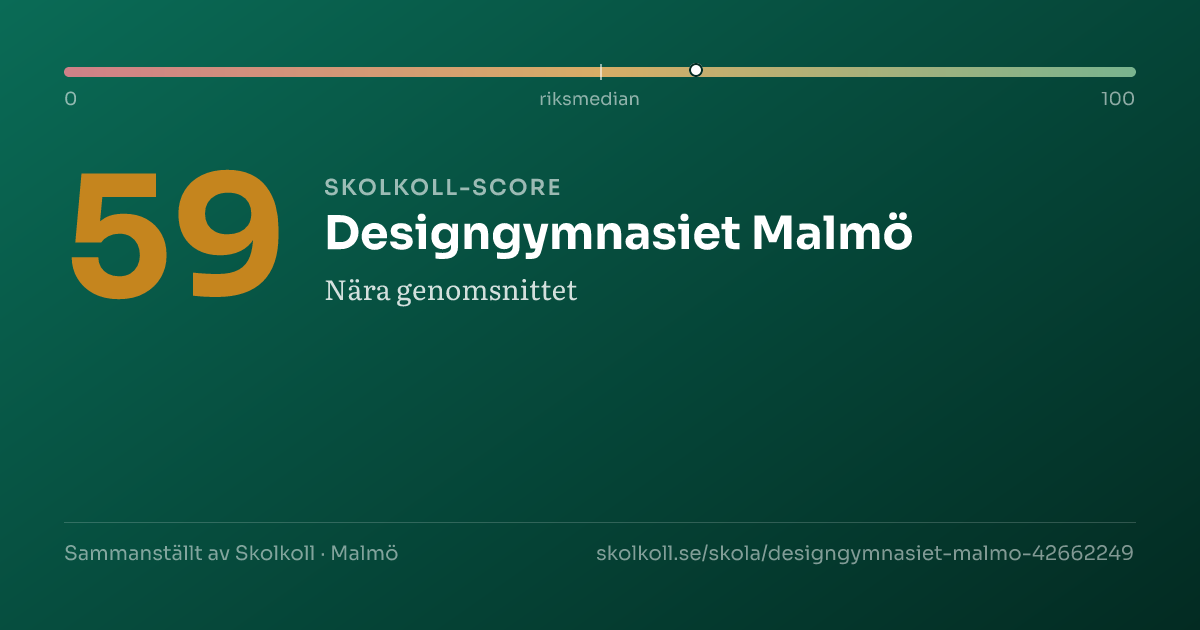 Skolkoll-score för Designgymnasiet Malmö