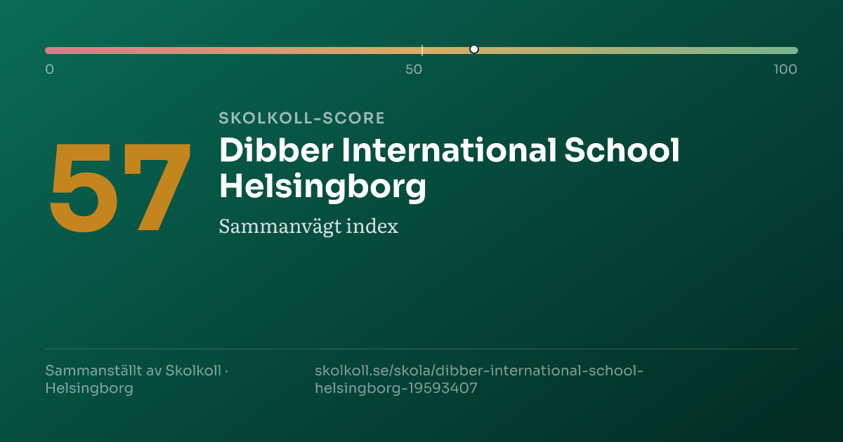 Skolkoll score for Dibber International School Helsingborg