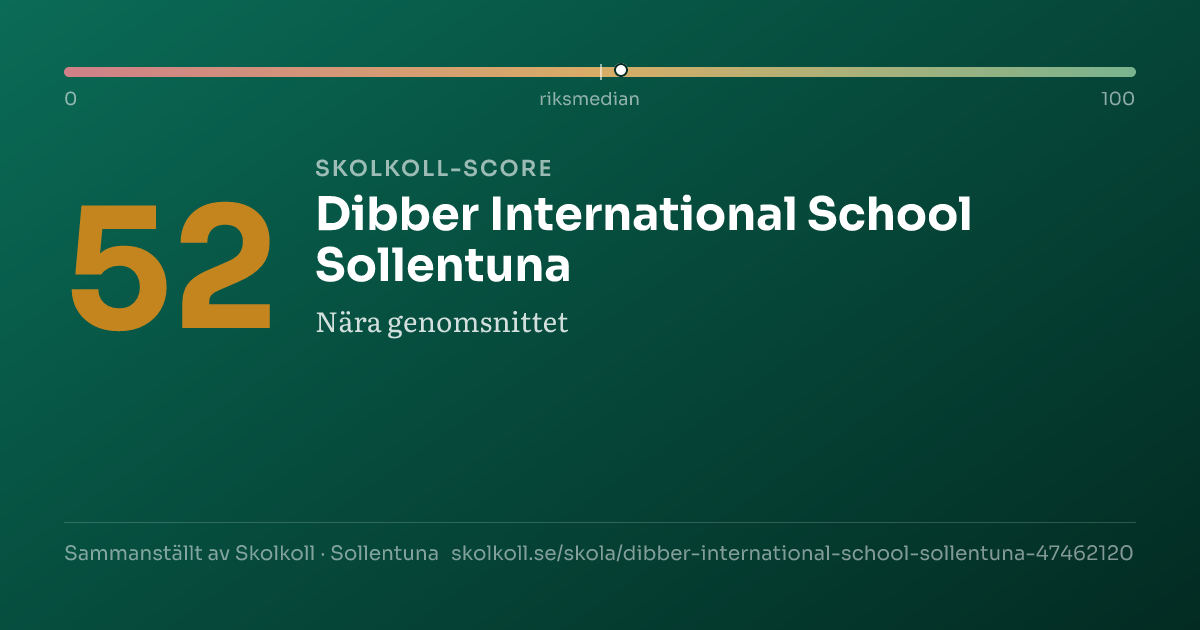 Skolkoll-score för Dibber International School Sollentuna