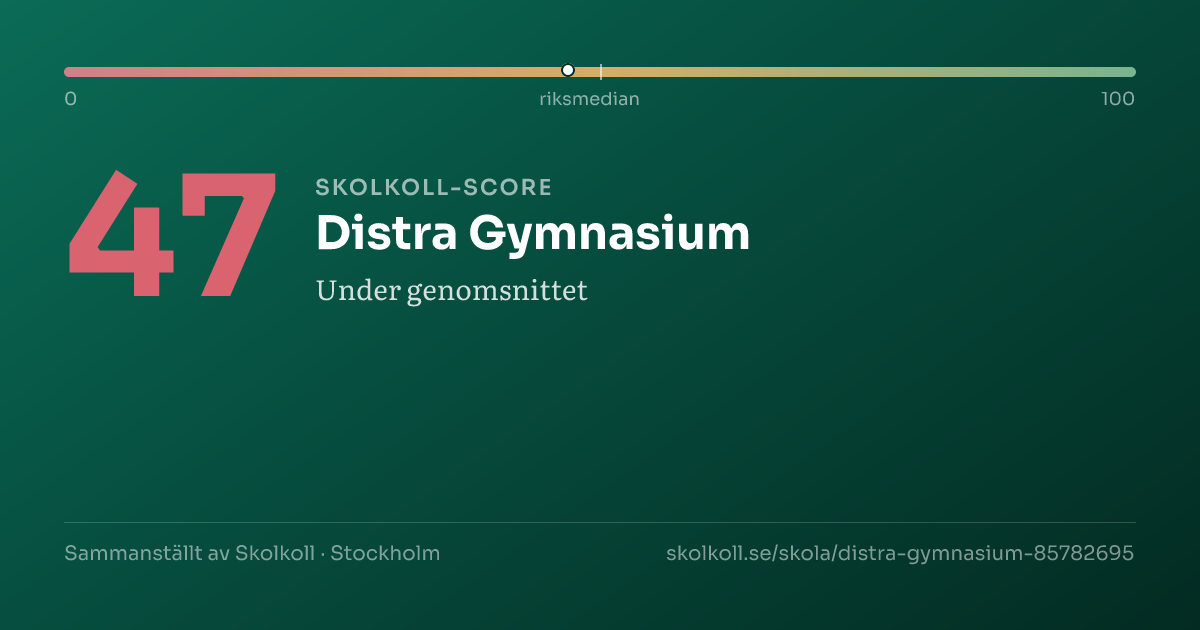Skolkoll-score för Distra Gymnasium