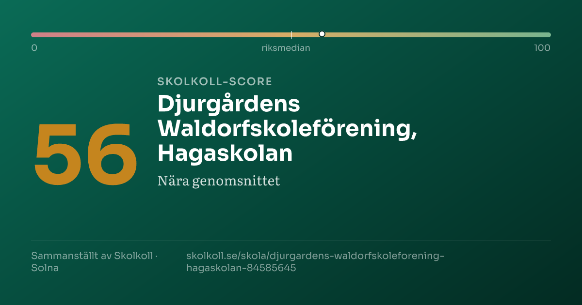 Skolkoll-score för Djurgårdens Waldorfskoleförening, Hagaskolan