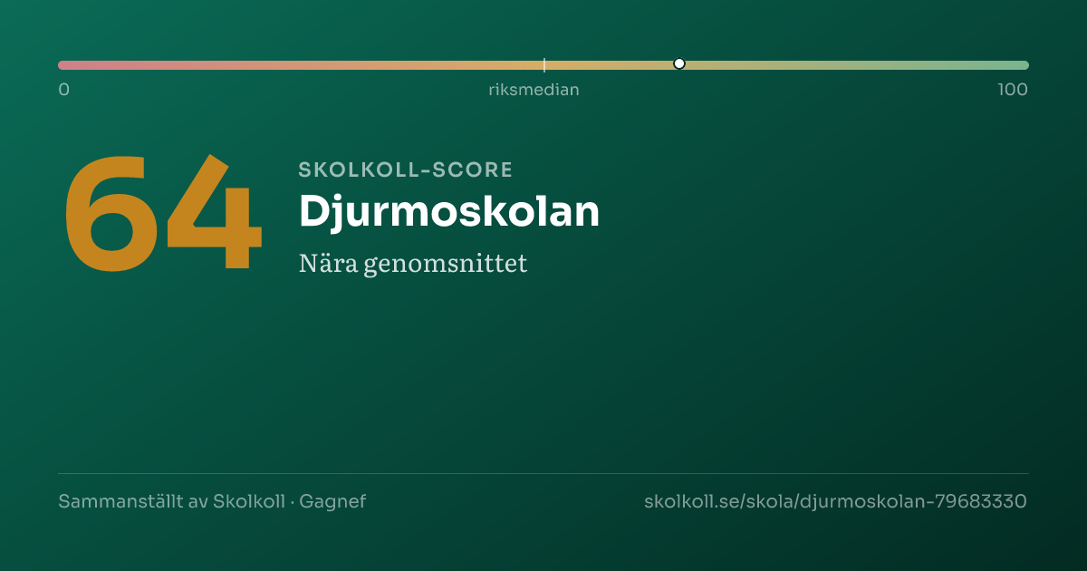Skolkoll-score för Djurmoskolan