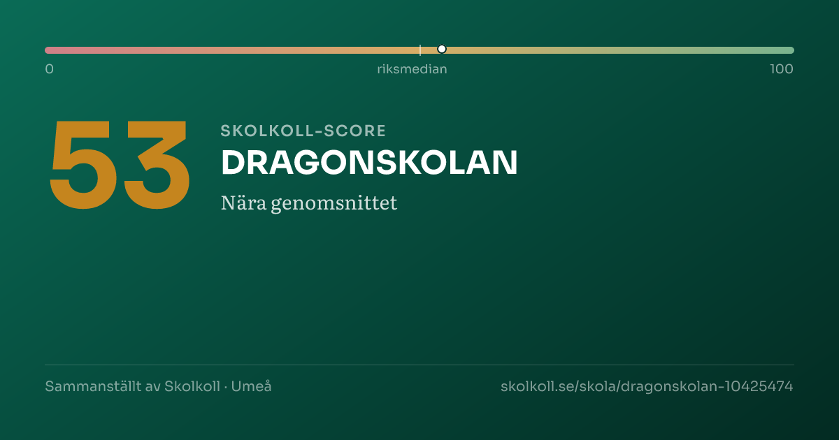 Skolkoll-score för DRAGONSKOLAN