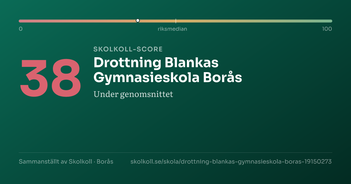 Skolkoll-score för Drottning Blankas Gymnasieskola Borås
