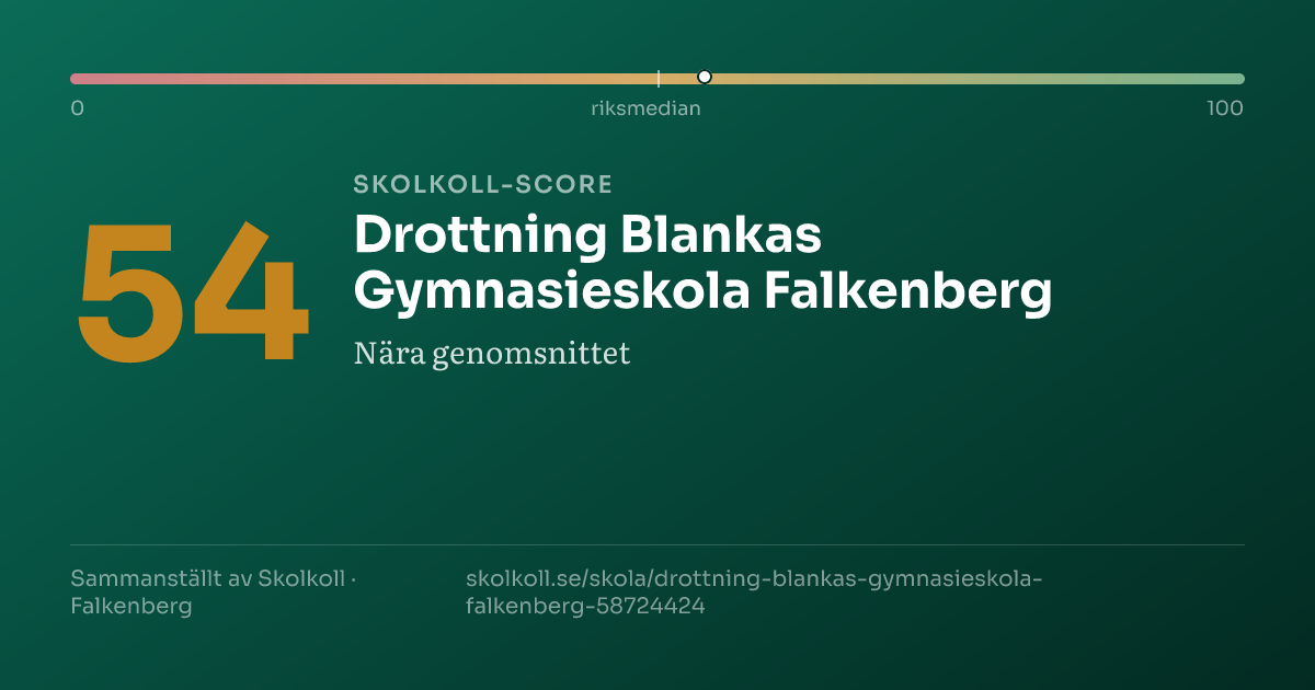 Skolkoll-score för Drottning Blankas Gymnasieskola Falkenberg