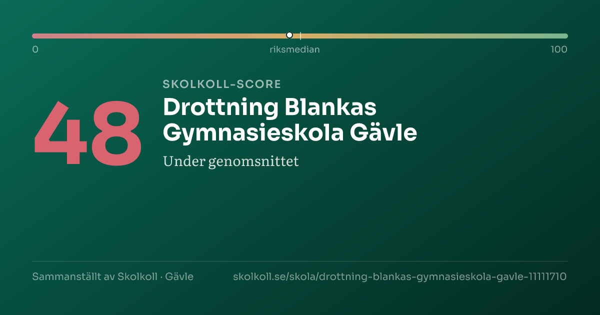 Skolkoll score for Drottning Blankas Gymnasieskola Gävle