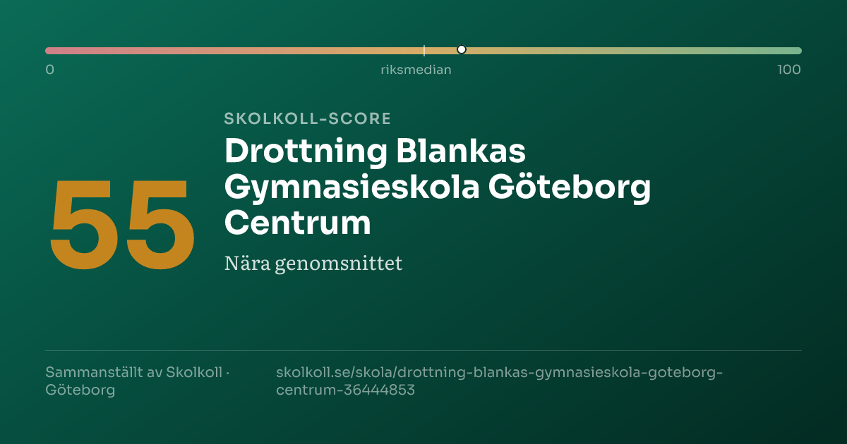 Skolkoll score for Drottning Blankas Gymnasieskola Göteborg Centrum