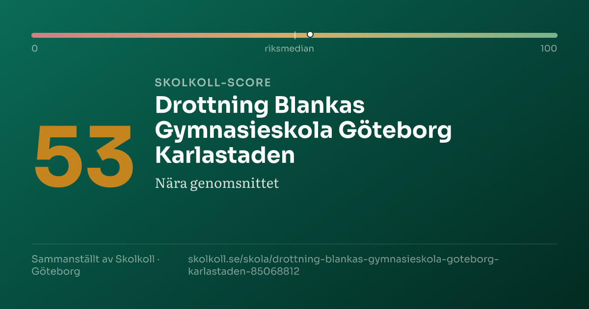 Skolkoll score for Drottning Blankas Gymnasieskola Göteborg Karlastaden