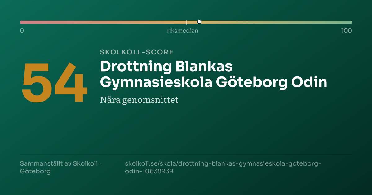 Skolkoll score for Drottning Blankas Gymnasieskola Göteborg Odin