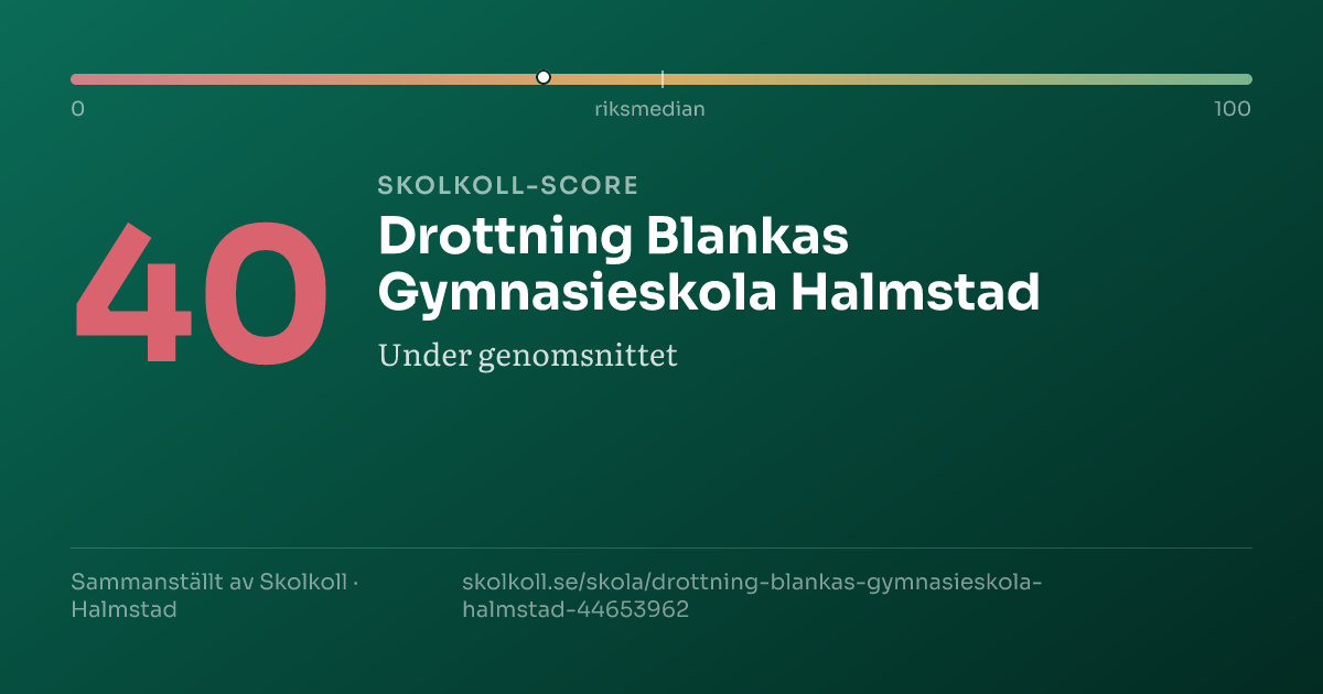Skolkoll score for Drottning Blankas Gymnasieskola Halmstad