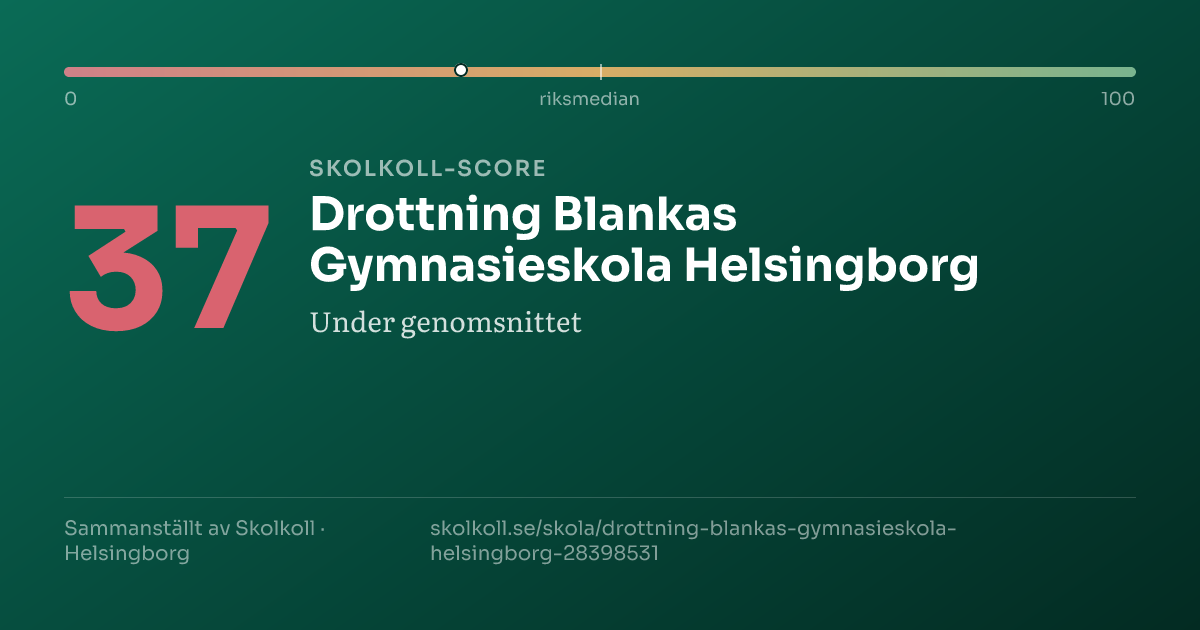 Skolkoll-score för Drottning Blankas Gymnasieskola Helsingborg
