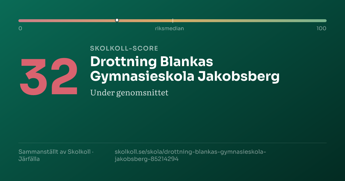 Skolkoll-score för Drottning Blankas Gymnasieskola Jakobsberg