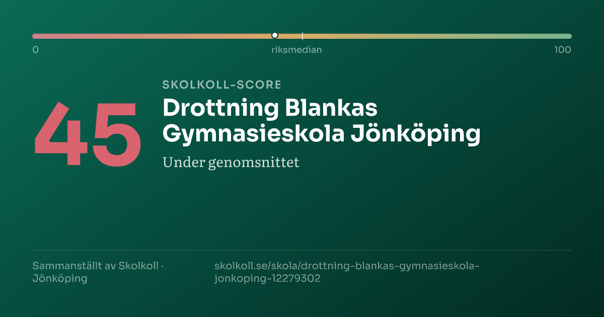 Skolkoll score for Drottning Blankas Gymnasieskola Jönköping