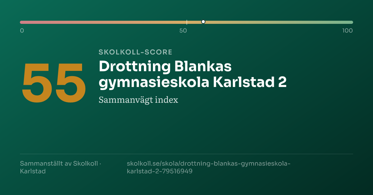 Skolkoll score for Drottning Blankas gymnasieskola Karlstad 2