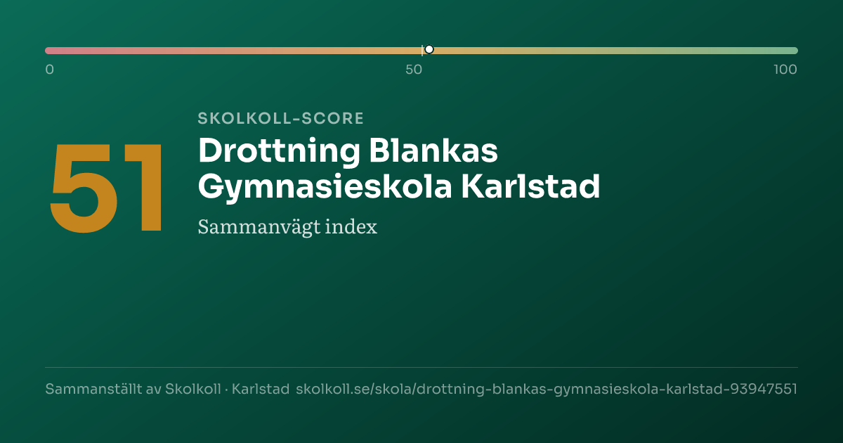 Skolkoll score for Drottning Blankas Gymnasieskola Karlstad