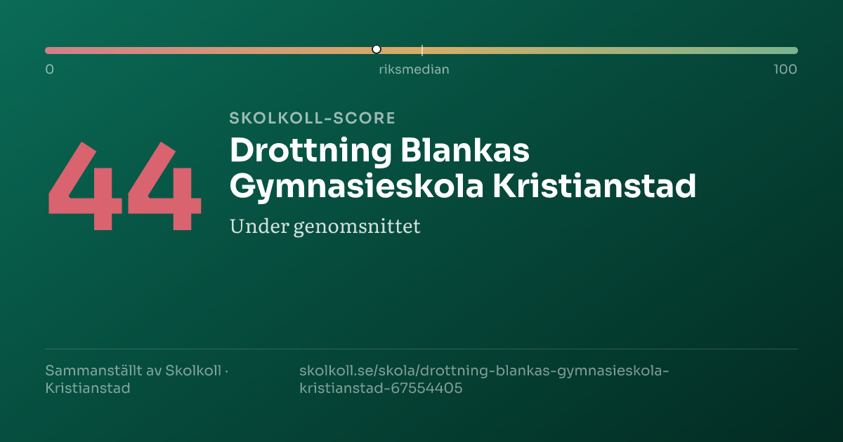 Skolkoll-score för Drottning Blankas Gymnasieskola Kristianstad
