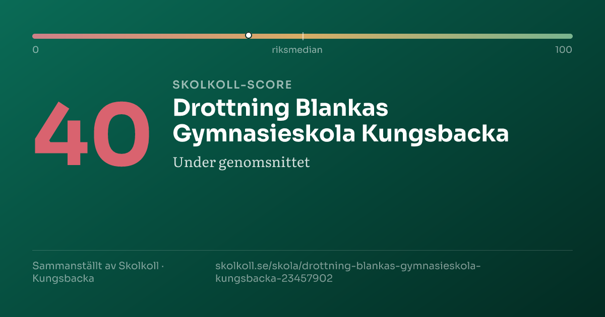 Skolkoll score for Drottning Blankas Gymnasieskola Kungsbacka