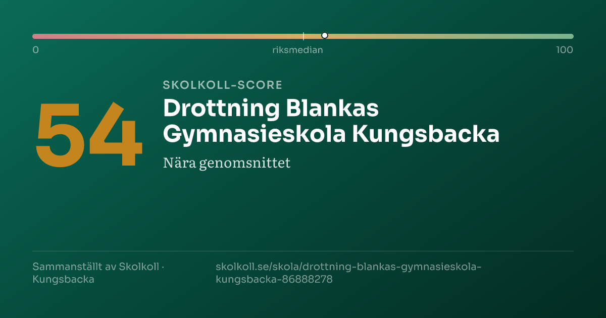 Skolkoll score for Drottning Blankas Gymnasieskola Kungsbacka