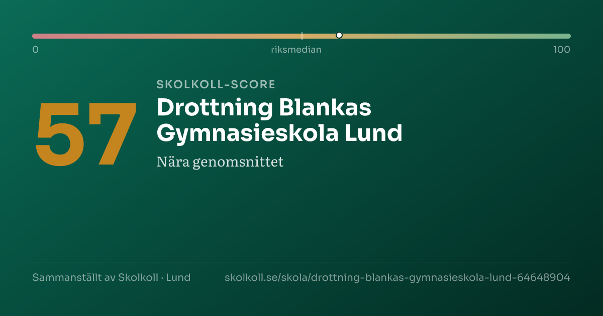Skolkoll-score för Drottning Blankas Gymnasieskola Lund