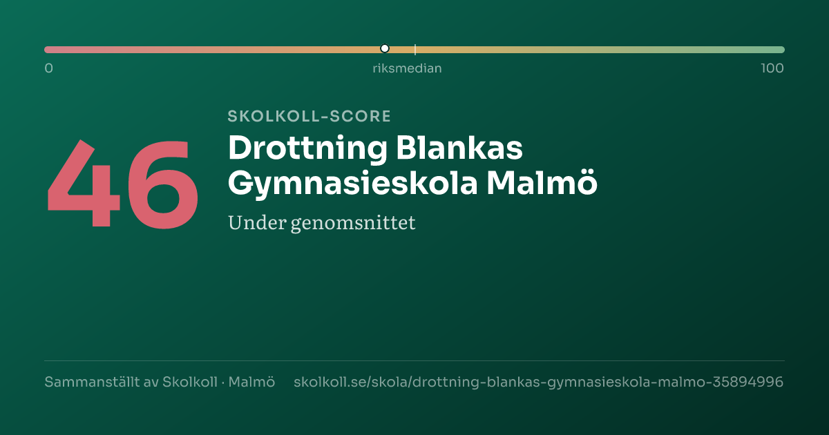 Skolkoll-score för Drottning Blankas Gymnasieskola Malmö