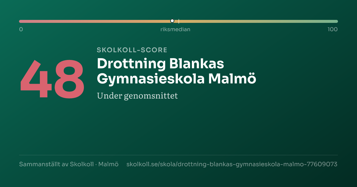Skolkoll-score för Drottning Blankas Gymnasieskola Malmö