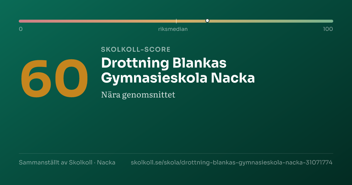 Skolkoll-score för Drottning Blankas Gymnasieskola Nacka