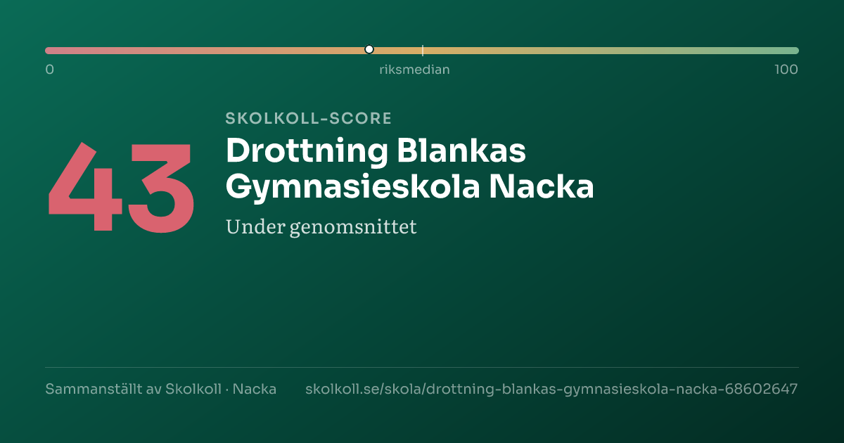 Skolkoll score for Drottning Blankas Gymnasieskola Nacka