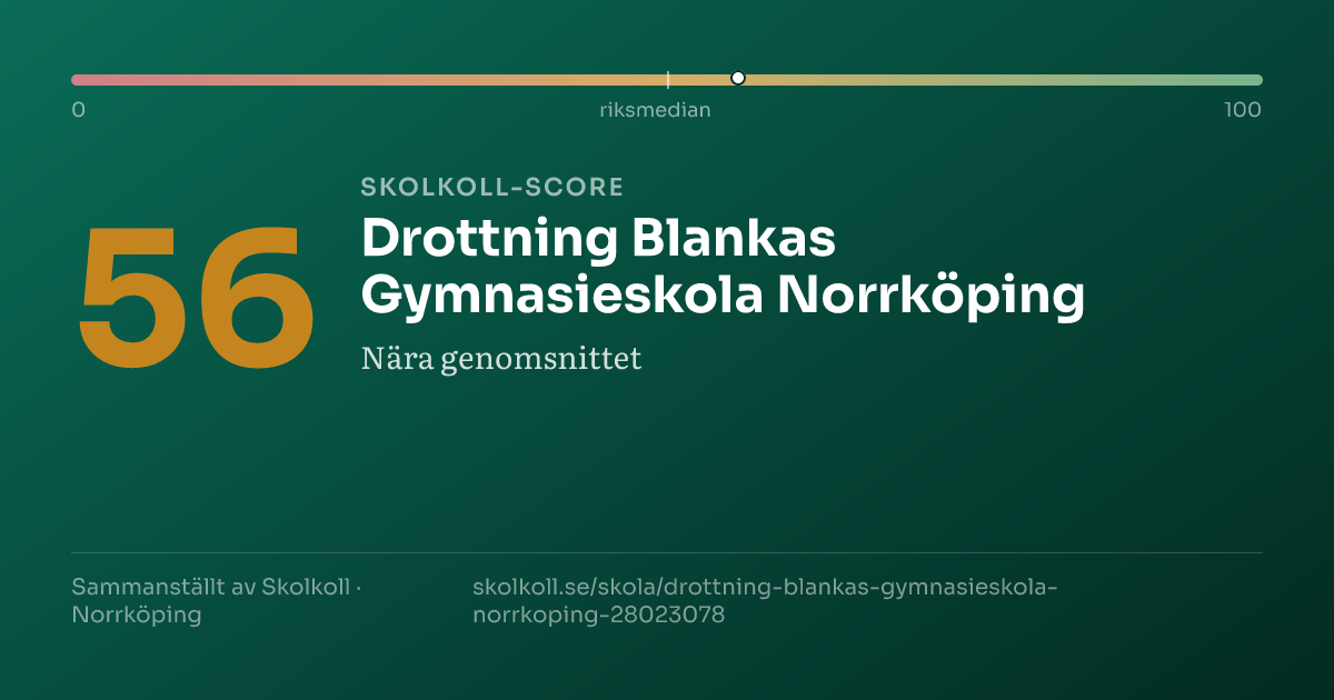 Skolkoll-score för Drottning Blankas Gymnasieskola Norrköping