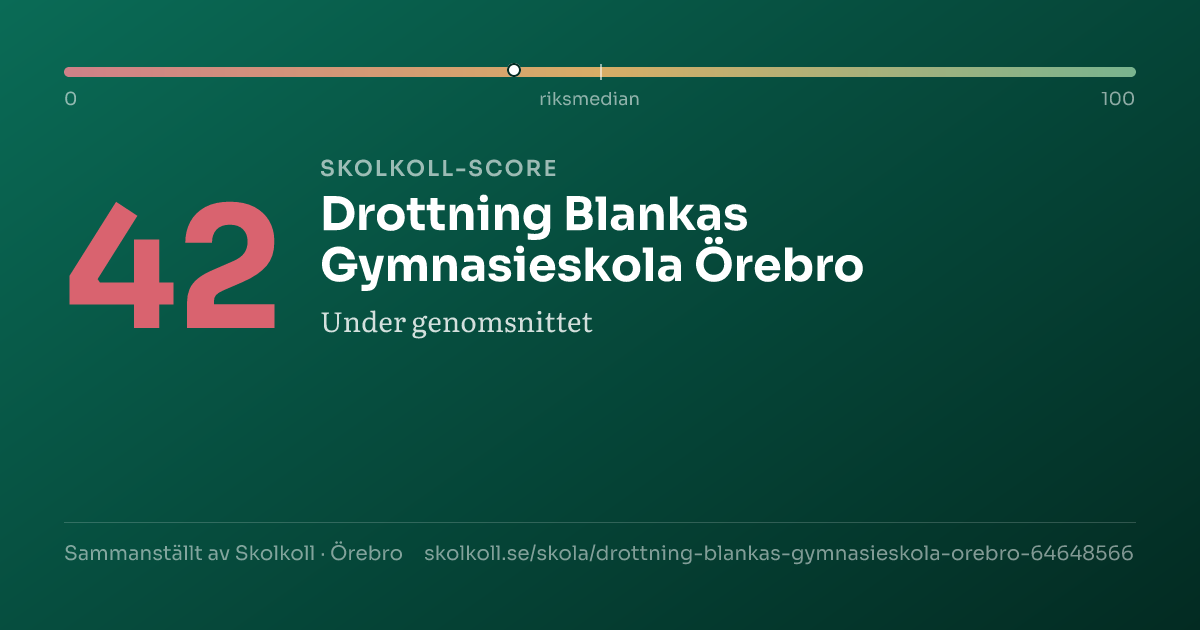 Skolkoll-score för Drottning Blankas Gymnasieskola Örebro