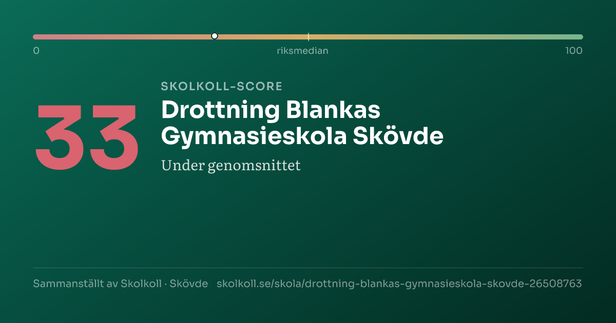 Skolkoll score for Drottning Blankas Gymnasieskola Skövde