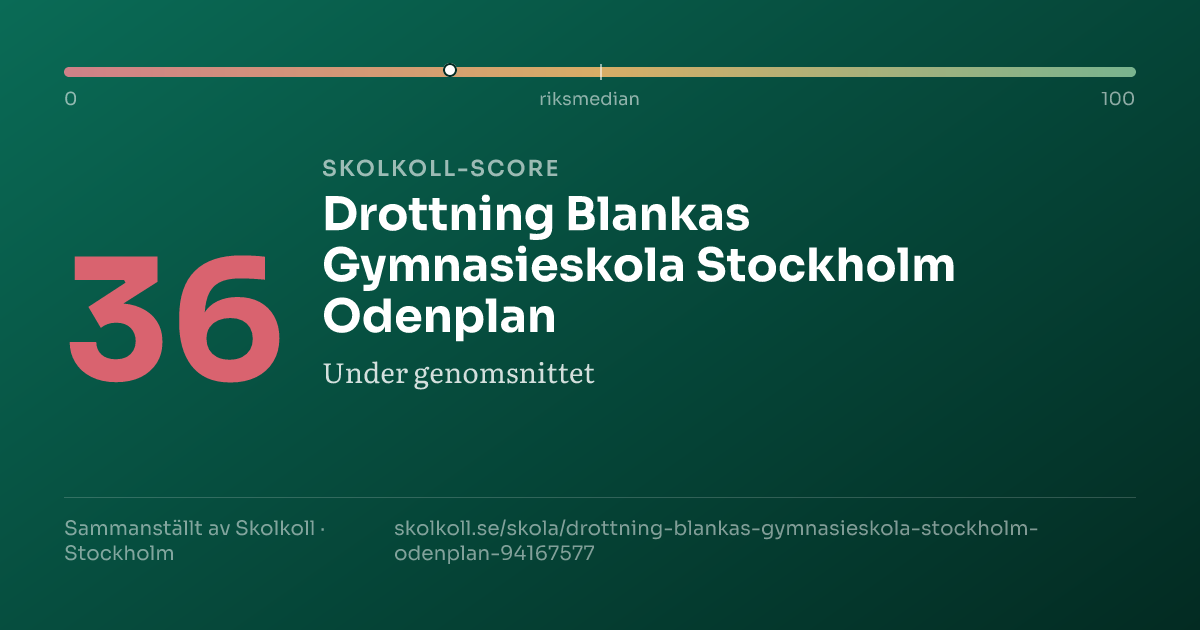 Skolkoll score for Drottning Blankas Gymnasieskola Stockholm Odenplan