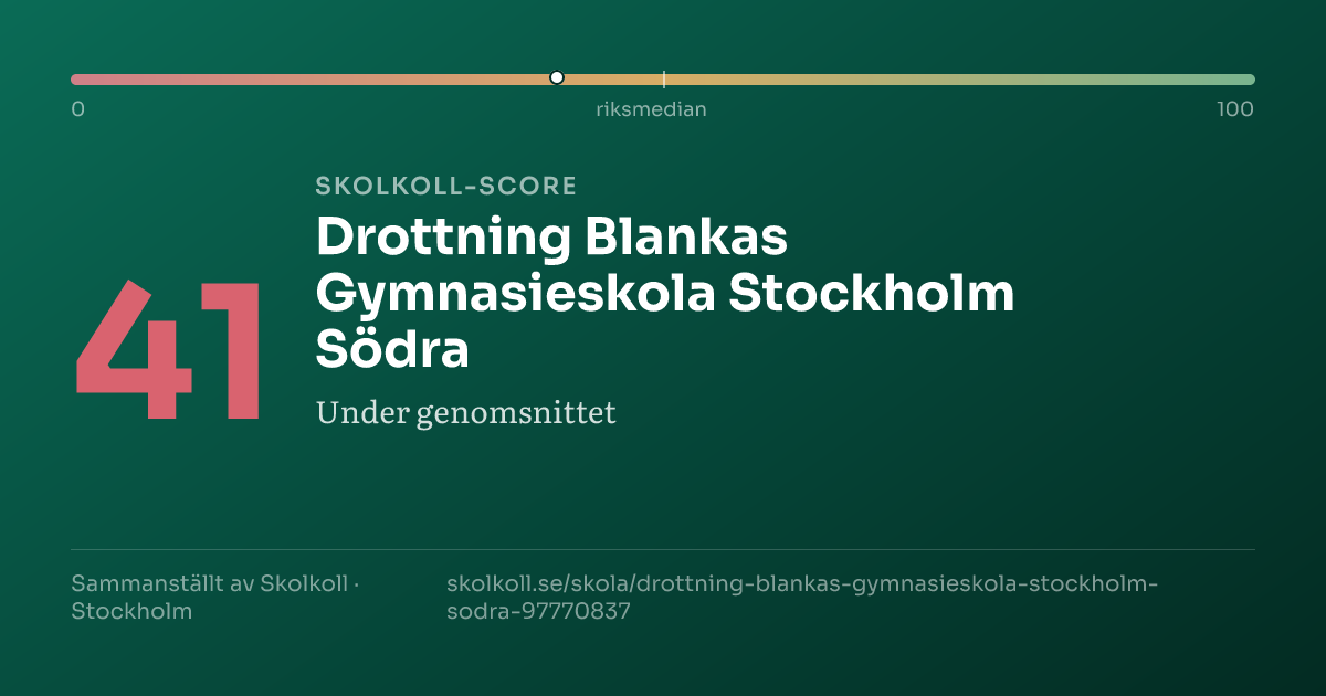 Skolkoll-score för Drottning Blankas Gymnasieskola Stockholm Södra