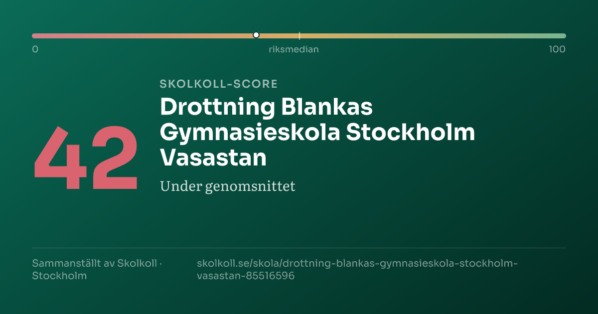 Skolkoll score for Drottning Blankas Gymnasieskola Stockholm Vasastan