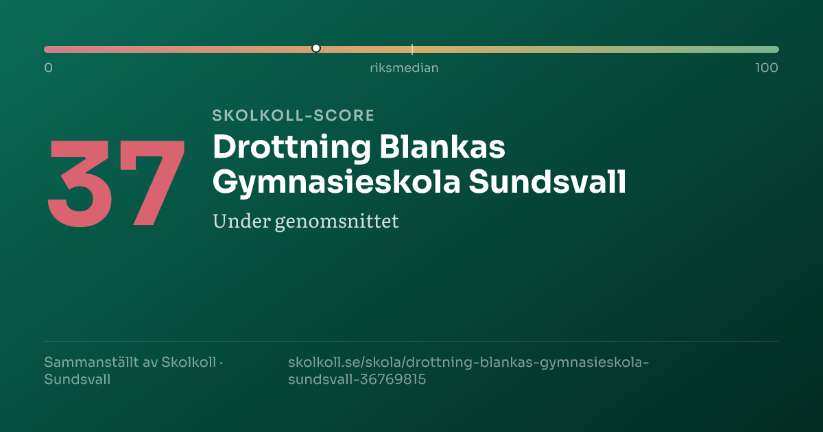 Skolkoll-score för Drottning Blankas Gymnasieskola Sundsvall