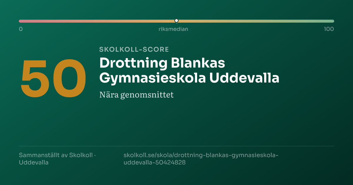 Skolkoll score for Drottning Blankas Gymnasieskola Uddevalla